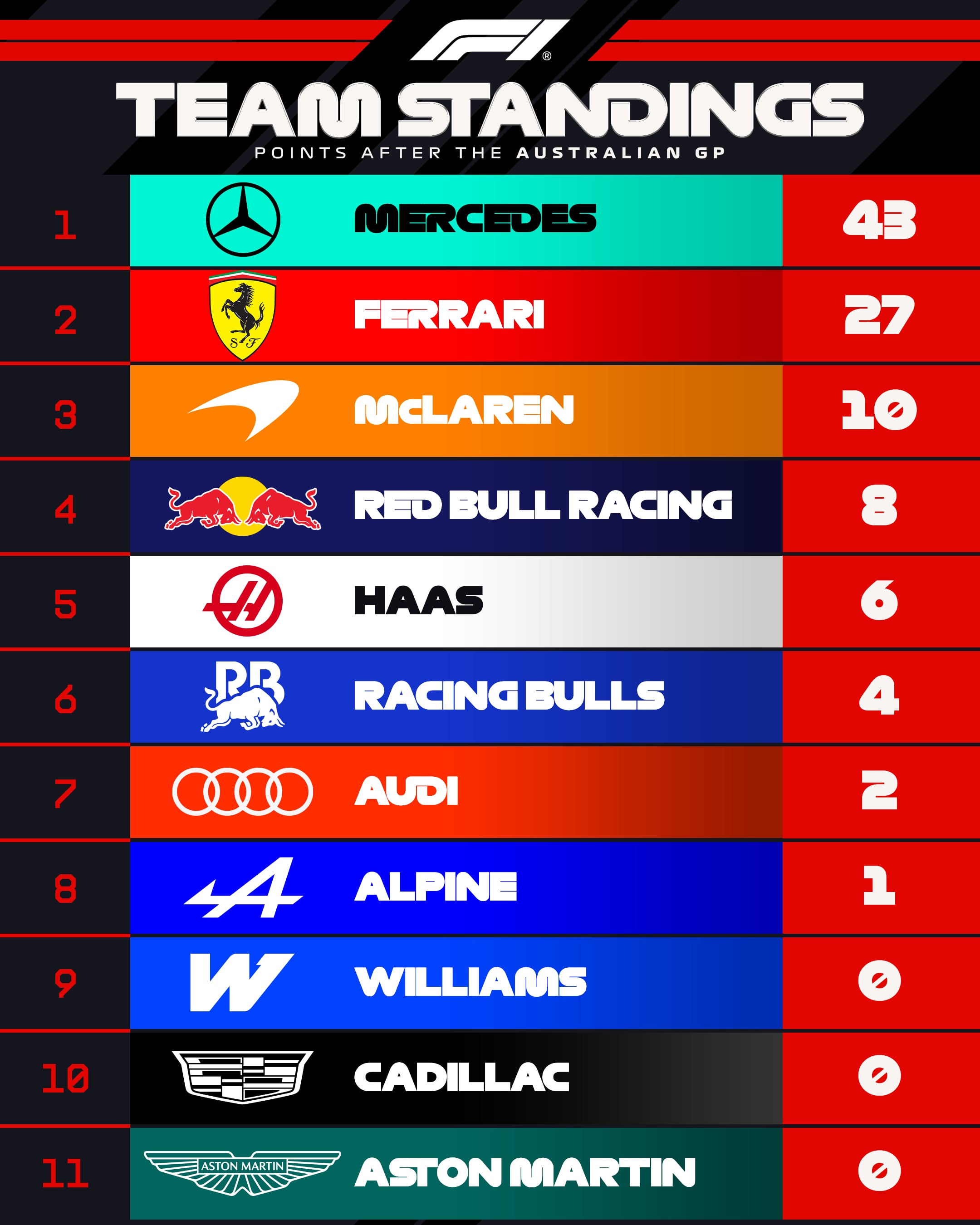 El piloto argentino Franco Colapinto busca mejorar su rendimiento en la única práctica del GP de China.