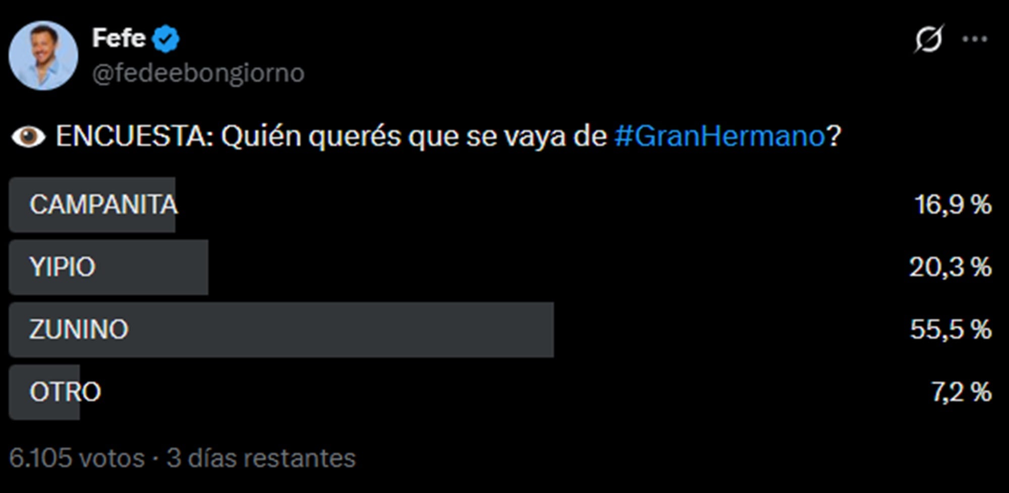 Las encuestas apuntan a que Franco Zunino podría ser el eliminado del reality.