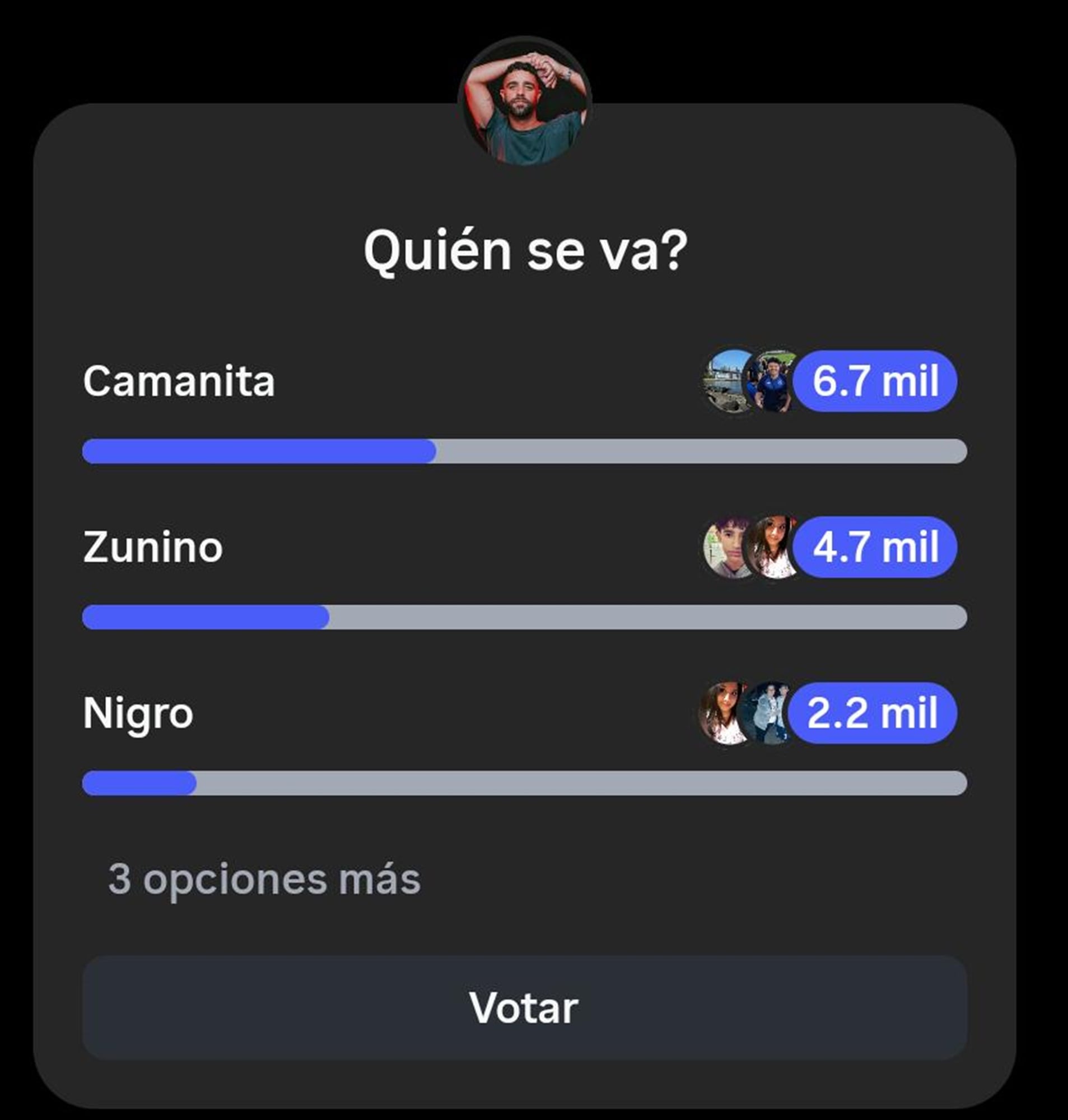 Las encuestas apuntan a que Franco Zunino podría ser el eliminado del reality.
