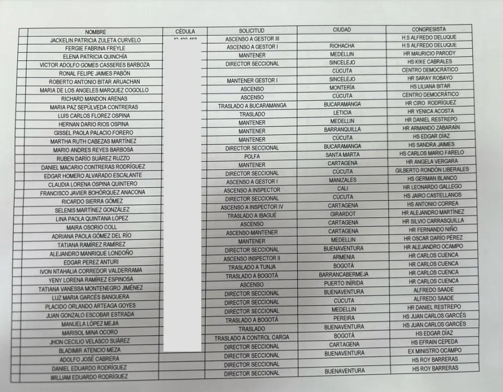 Encuentran documentos en la mansión de 'Papá Pitufo' relacionados con denuncias de corrupción en la Dian.