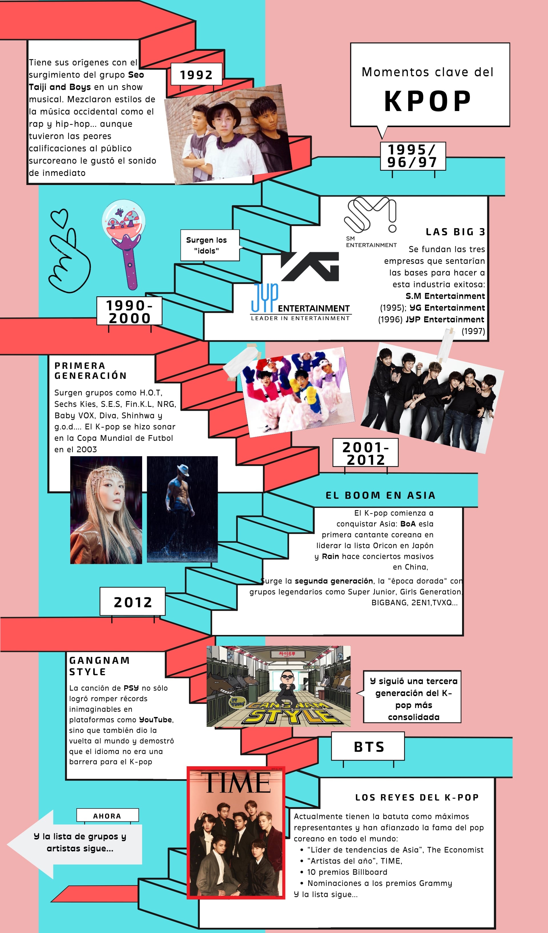 El nuevo sencillo 'Sweet Dreams' de J-Hope encabeza las listas de K-pop en España, Colombia y Argentina.