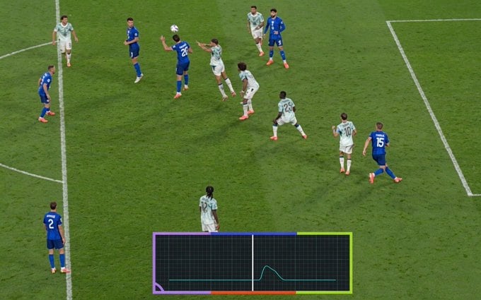 La inteligencia artificial impacta en el arbitraje y an&aacute;lisis del juego en el Mundial.