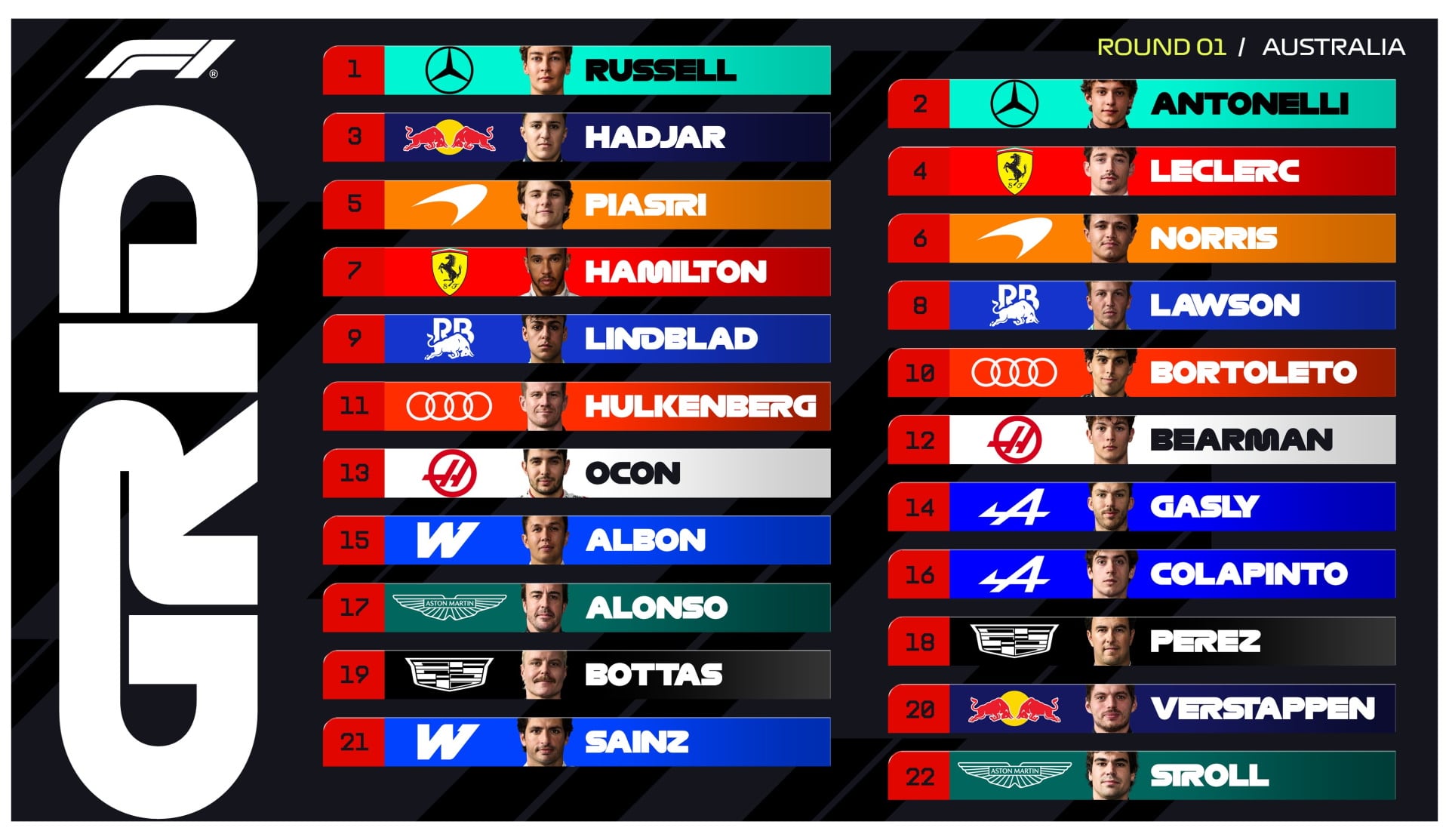 Leclerc se posiciona al frente en Australia, mientras Colapinto enfrenta sanciones.