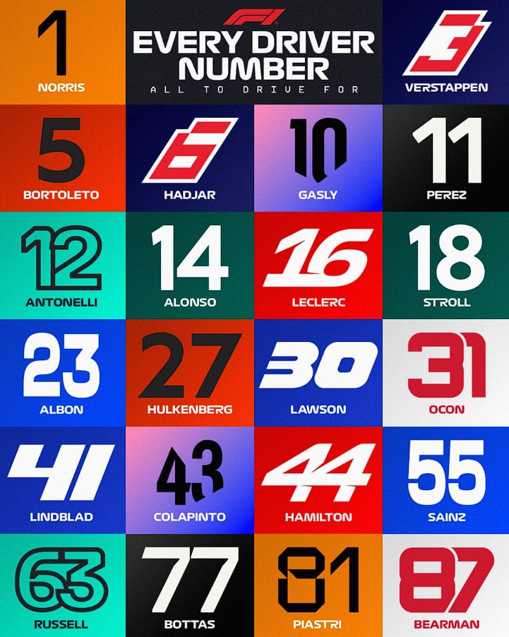 Leclerc se posiciona al frente en Australia, mientras Colapinto enfrenta sanciones.