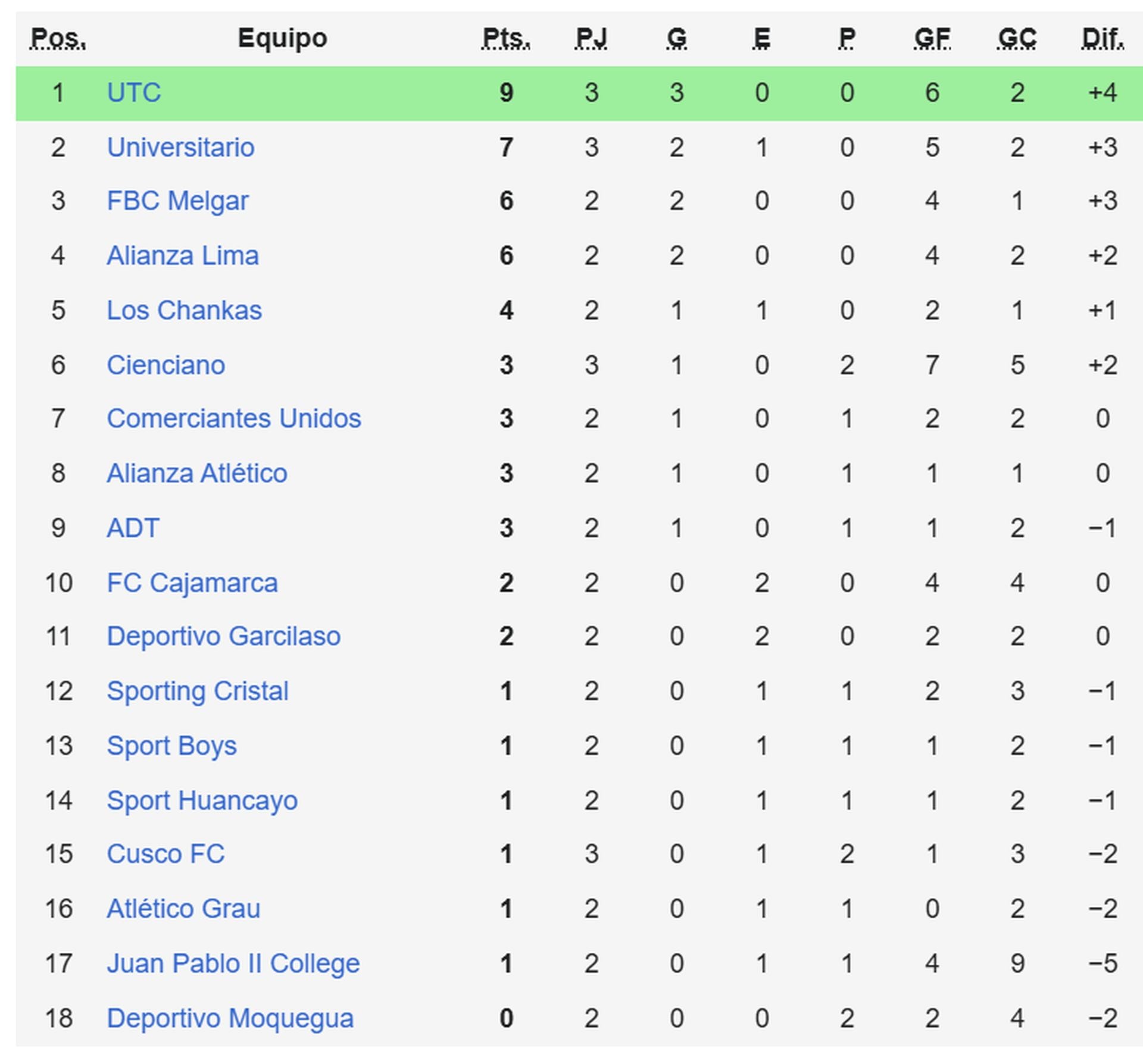 La tercera fecha del Torneo Apertura promete emocionantes partidos en Perú.