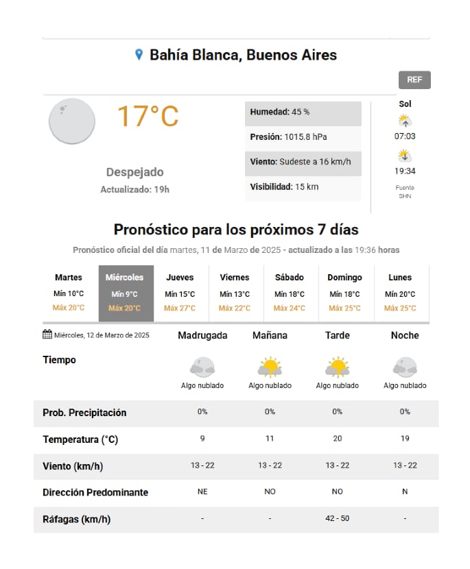 El clima mejora en Bahía Blanca tras el temporal. Se anuncian créditos y subsidios para los damnificados.