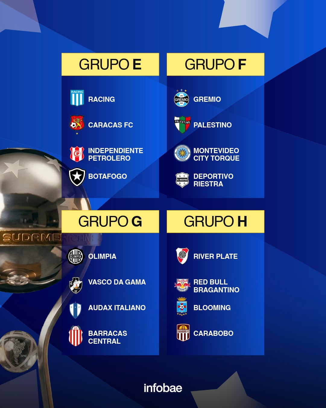 El partido ante Blooming de Bolivia se jugará el 8 de abril en lugar del 9.