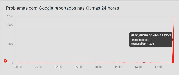 El buscador Google presentó fallas en su servicio, generando preocupación entre los usuarios.